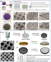 Image result for Bando Technic-3DP