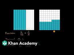 See 0.019 as a percent. Fraction Decimal And Percent From Visual Model Video Khan Academy