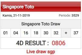 Result Singapore Sydney