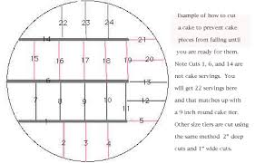cake serving instructions