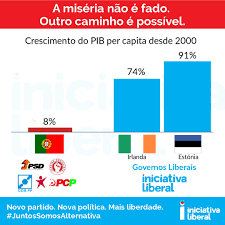 O fundador da iniciativa liberal bruno horta soares foi o novo candidato escolhido pela estrutura local do partido para encabeçar a lista à câmara de lisboa, substituindo assim miguel quintas que saiu da corrida. Iniciativa Liberal Twitter àªªàª° 1 Portugal E Um Dos Paises Do Mundo Com Menor Crescimento Economico Nos Ultimos 20 Anos Neste Periodo Foi Ultrapassado Por Varios Paises Da Europa Incluindo Alguns Que