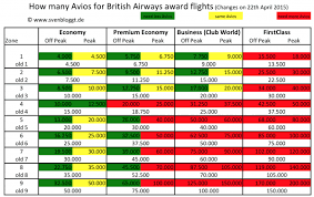 british airways awards to book before april 28