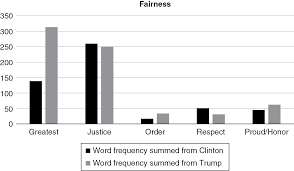 The United States Fairness Vs Equality Chapter 6 The