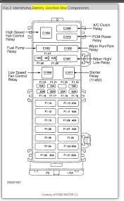 Ford fuse box diagram 2002 ford taurus. Radio Fuse And Fuse Box Location Please