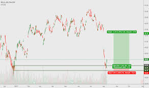 Rds A Stock Price And Chart Nyse Rds A Tradingview