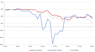 The Price Crash The Impact On Miners Bitmex Blog