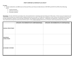 Cc Essay Prompt Chart Thesis Statements