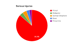 17 barks dog attack report 3q 2015