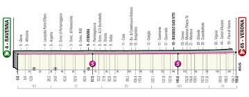 Dan martin completed a grand tour set of stage wins at the giro d'italia, but the race leader egan bernal finally showed but when simon yates attacked bernal, the ineos grenadiers team leader was unable to keep pace, eventually losing almost a minute to the briton, who finished third on stage 17. Etapas Del Giro De Italia 2021