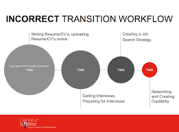 industry career development plan for phds