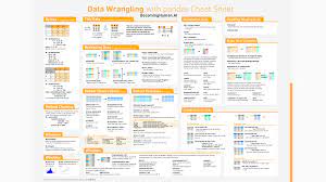 Python For Data Science Cheat Sheet Numpy Design Corral