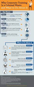 Pin On Training Data
