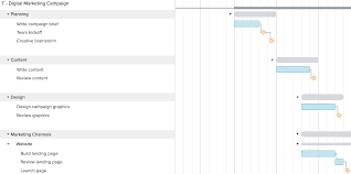 18 Online Gantt Chart Templates For Projects Teamgantt