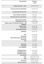 There are 10+ professionals named jose andres roman, who use linkedin to exchange information, ideas, and opportunities. Cardiovascular Risk Assessment With Carotid Ultrasonography In Addition To The Traditional Cardiovascular Risk Factor In Rheumatoid Arthritis A Case Control Study Acr Meeting Abstracts