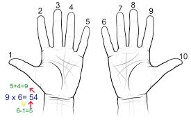 10) animated slide that shows that the tens digit goes up by one, and the ones digit goes down by one when the nines times table is recited in order. Nine S Times Tables Trick Multiplication Com