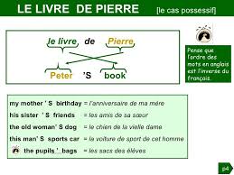Grammaire Anglaise La Possession Apprendre L Anglais Grammaire Anglaise Anglais