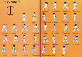 Check spelling or type a new query. Pinterest Log In Download Heian Kata Shotokan Karate Paulpresley5 Collection By Paul Presley The 5 Heian Kata Shotokan Karate 7 Pins 102 Followers Last Updated 7 Years Ago Shotokan Karate Japanese Workout Facebook Japanese Language