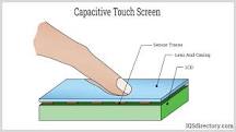 Capacitive Touch Screens: Types, Working Principles & Key ...