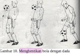 Sebutkan teknik dasar permainan sepak bola ! 7 Teknik Menghentikan Bola Dalam Sepak Bola Dan Gambarnya