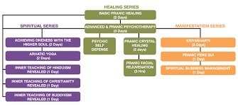 Event Calendar Bodhi Well Being And Healing Center Page 7