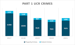 Crime Statistics And Glendale California - Urban Toot