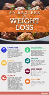Pin On Weight Watchers