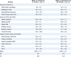 When did the band imx change their name? Comparison Of The Mean Response Of The Present Who 4th Is For Hcg Is Download Table