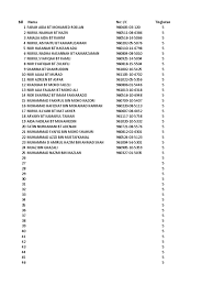 70 likes · 66 talking about this · 483 were here. Puncak Alam Poskod