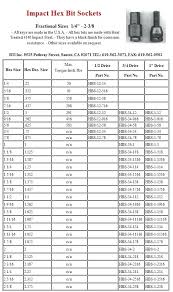 tool sizes ewltdp info