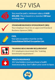 As medicare only covers treatments medically necessary, many 457 visa holders opt to fill in the gaps by taking out private health insurance as well. The Temporary Work Subclass 457 Visa Allows Skilled Workers To Come To Aust Ralia And Work For An Approved Business For Up T Temporary Work Work Visa Australia