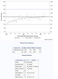 Most Current Time Series Charts