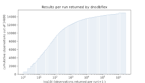 DEF CON Subdomain Enumeration