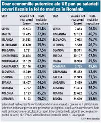 Ciolacu critică guvernul, de la o fermă de bivoliţe: 100 De Indicatori Care AratÄƒ PoziÅ£ia Romaniei FaÅ£Äƒ De Celelalte State Din Ue La MulÅ£i Ani Europa