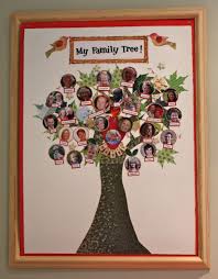 Homemade Family Tree Family Tree Project Family Tree Family Tree For Kids