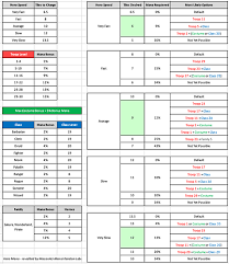 Levelling troops in empires and puzzles Ninja Troop Or 2nd Mana Troop Gameplay Help Tactics Empires Puzzles Community Forum