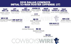 Instant Analysis Cowboys First 53 Man Roster Of The 2018