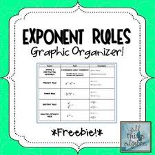 Exponent Rules Graphic Organizer Exponent Rules Teaching Math Education Math