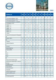 13 2 Chemikalie Pvc Hy Pe