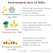 1974 (act no.6 of 1974) and tile watet (prevention and control of pollution) (amendment) act, 1978 (act no ,contrpt' of'~oll\ltion) act, 1974 (act no, 6 of 1974), enacted by parliament, in pursuance of the , brdutie:quality of receiving water (not being water in an inter~state stream) resulting from the. Unit 3 Environmental And Forest Laws Of India Upsc Notes Life Of Ram
