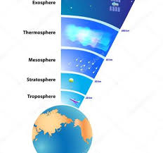 Semoga perkongsian informasi, maklumat, panduan, bahan rujukan, sumber rujukan dalam post di blog bumi gemilang berguna dan dapat membantu para pengguna. 5 Lapisan Atmosfer Bumi Beserta Pengertian Dan Fungsinya Gambar