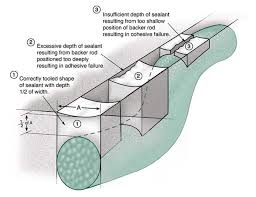 how to choose the correct backer rod