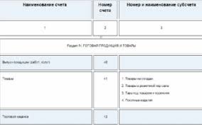 Журнал упрощенка составил таблицу бухгалтерских проводок на 2021 год. Buhgalterskie Provodki Debet Kredit Tablica Lajfhaki Ot Krizisa