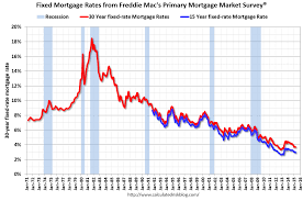 calculated risk freddie mac 30 year mortgage rates