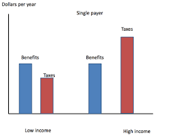 The Structure Of Obamacare The New York Times