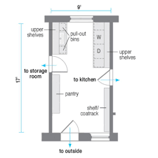 Laundry Room Floor Plan Laundry Room Floor Plan Design Ideas And Photos Laundry Room Layouts Laundry Craft Rooms Mud Room Laundry Room Combo