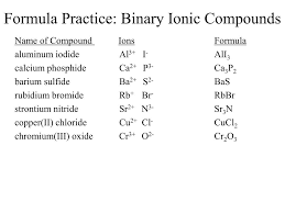 Ppt Chapter 9 Chemical Names And Formulas Powerpoint Presentation Free Download Id 5836715