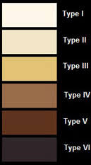 fitzpatrick skin chart the laser warehouse