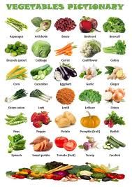 Epingle Par Neveu Sur ورد وفل Images Fruits Et Legumes Aliment Dietetique Apprendre L Anglais
