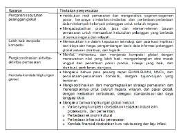 Tidak memerlukan pembuatan laporan harga. Mki Pertemuan 1 Ppt Manajemen Keuangan Perusahaan Multinasional Pertemuan 1 Dr Rosyeni Cute766