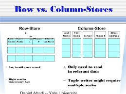Any layout area must begin with row and end with endrow. Column Stores Vs Row Stores How Different Are They Really